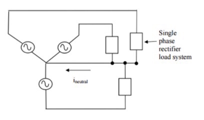 Solved 2. Calculate RMS values of (a) Phase voltage (b) Line | Chegg.com