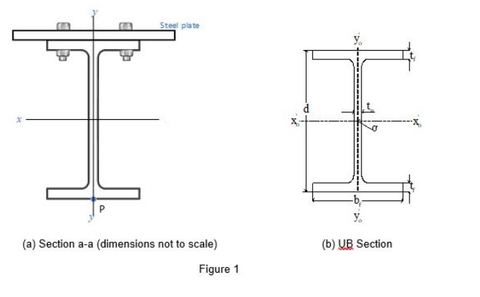 Solved The steel composite section consists of a 700x30 mm | Chegg.com