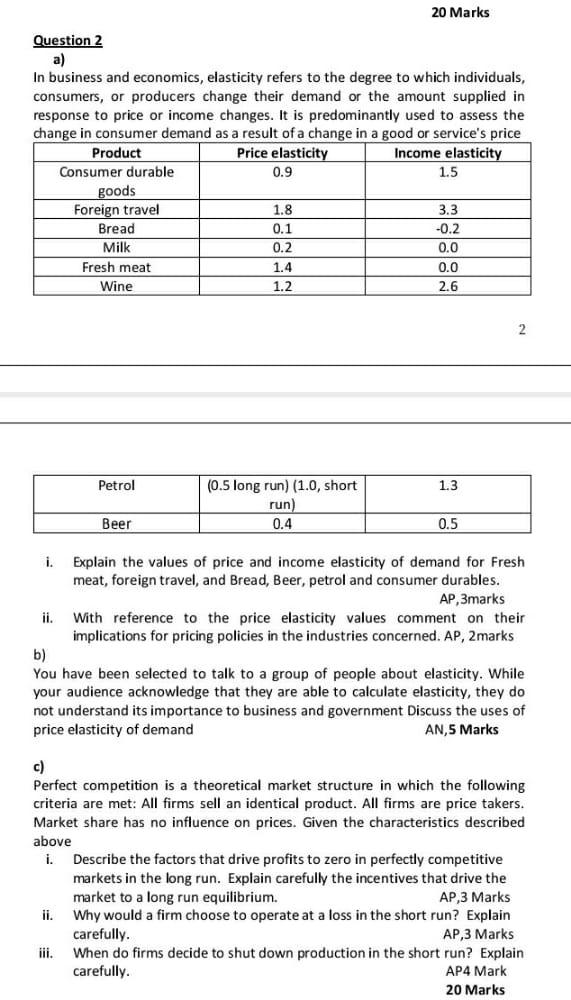 importance of elasticity in economics