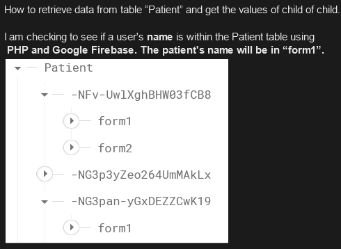 Solved How to retrieve data from table "Patient" and get the | Chegg.com