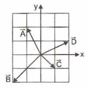 Solved Problem 4: Calculate the modulus of the vector | Chegg.com