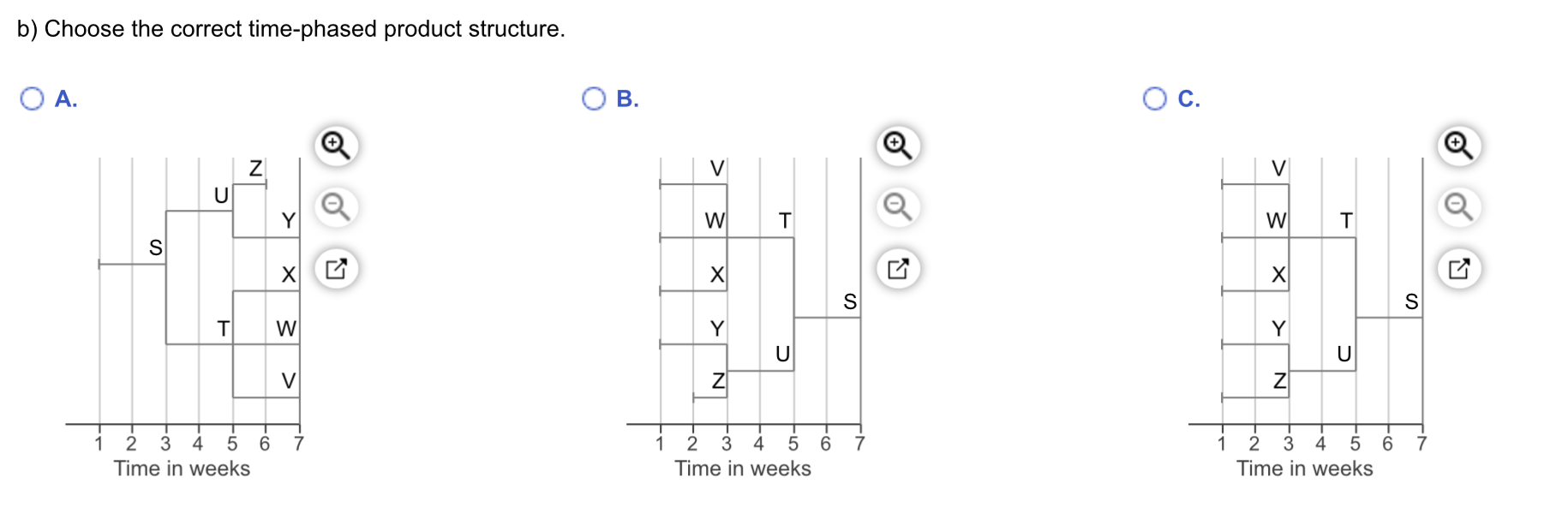 Solved The Demand For Subassembly S Is 100 Units In Week Chegg Com