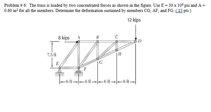 Solved Problem #6: The truss is loaded by two concentrated | Chegg.com