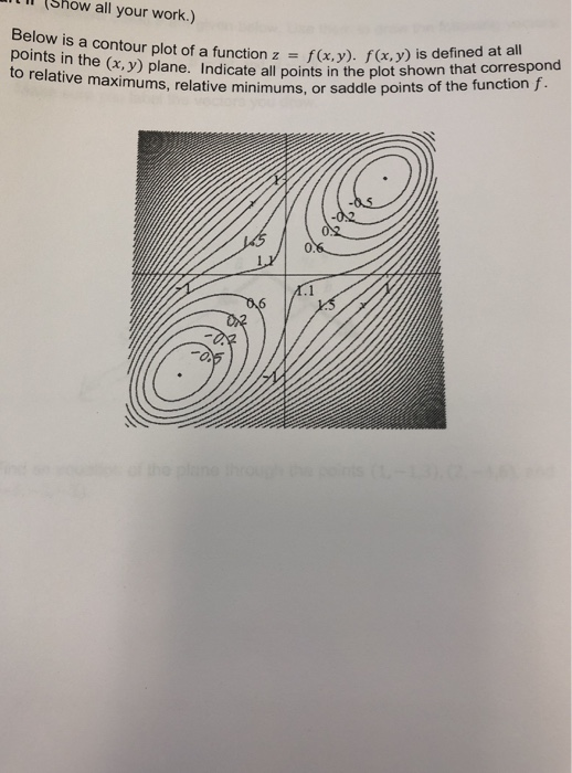 Solved Show all your work.) Below is a contour plot of a | Chegg.com