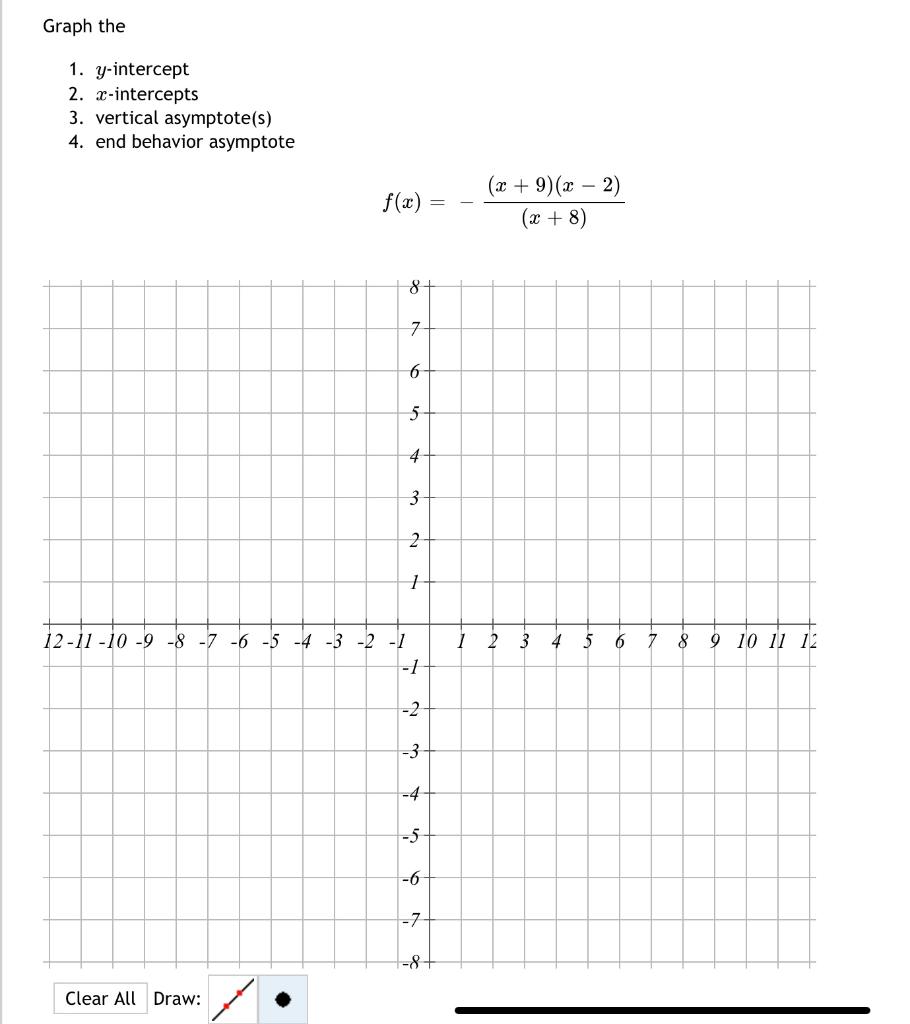 Solved Graph the 1. y-intercept 2. x-intercepts 3. vertical | Chegg.com