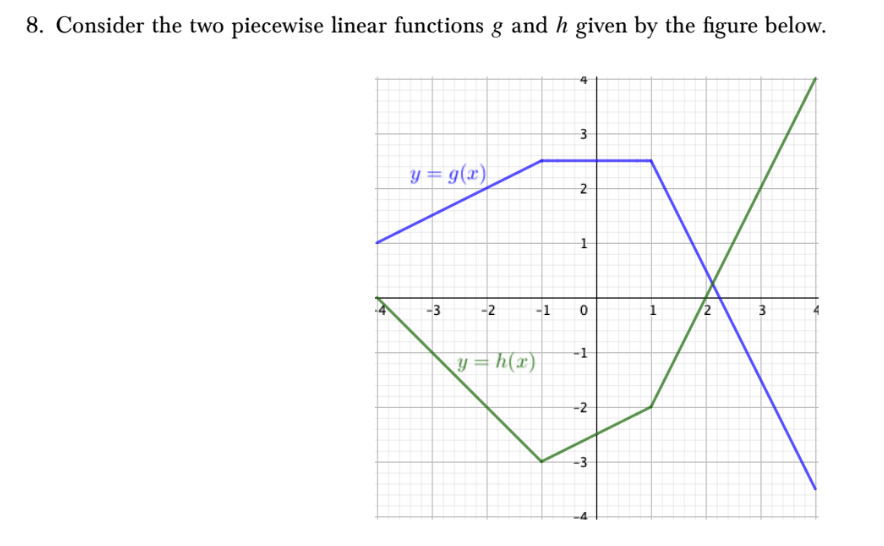 Solved 8. Consider the two piecewise linear functions g and | Chegg.com