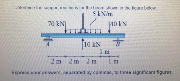 Solved Determine the support reactions for the beam shown in | Chegg.com