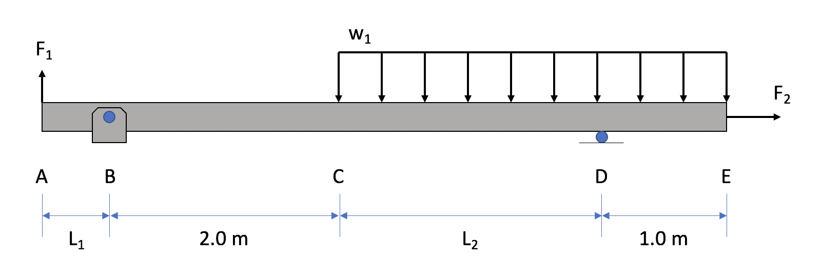 Solved A beam is supported by a pin connection at B and | Chegg.com