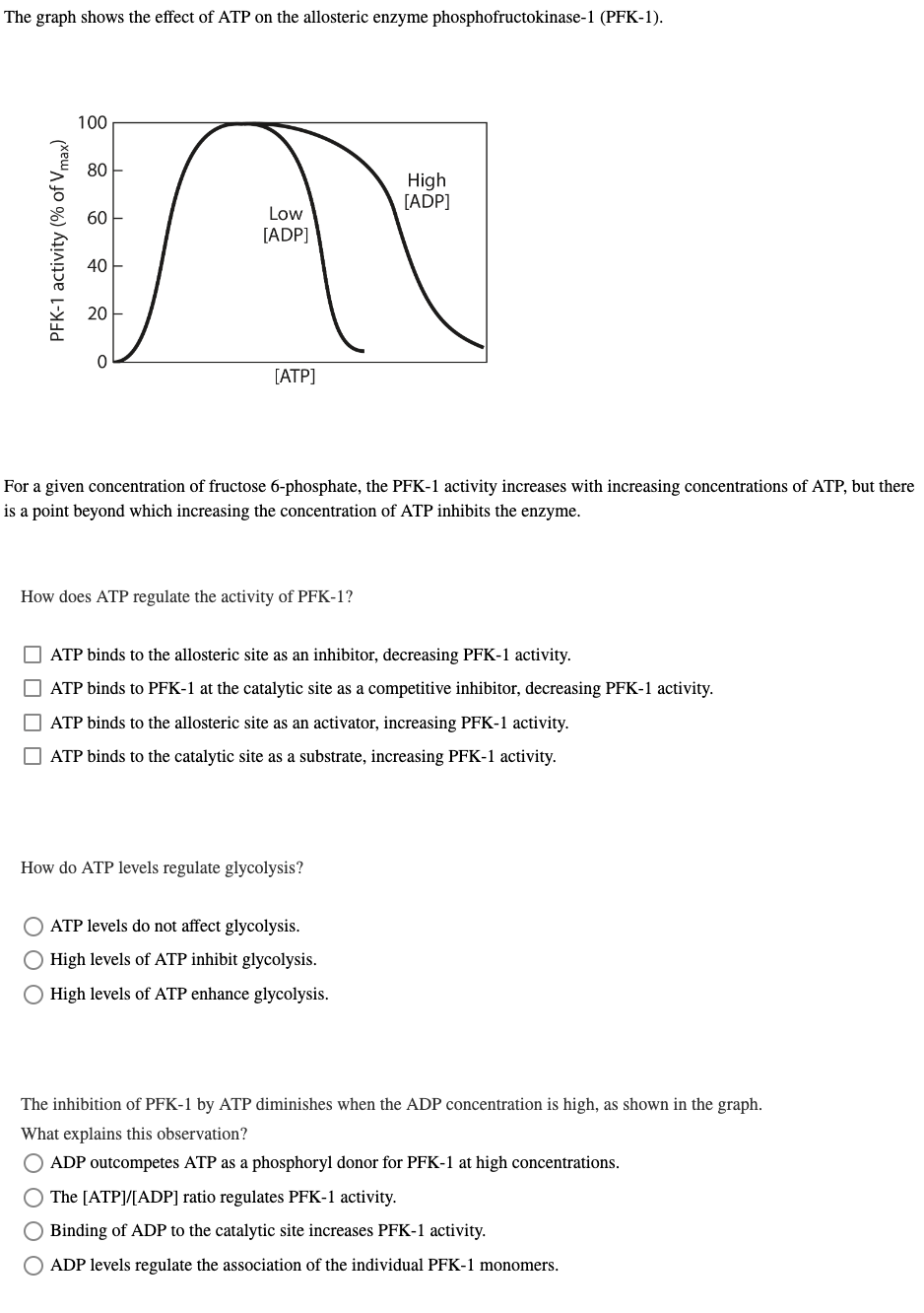 Solved The graph shows the effect of ATP on the allosteric | Chegg.com