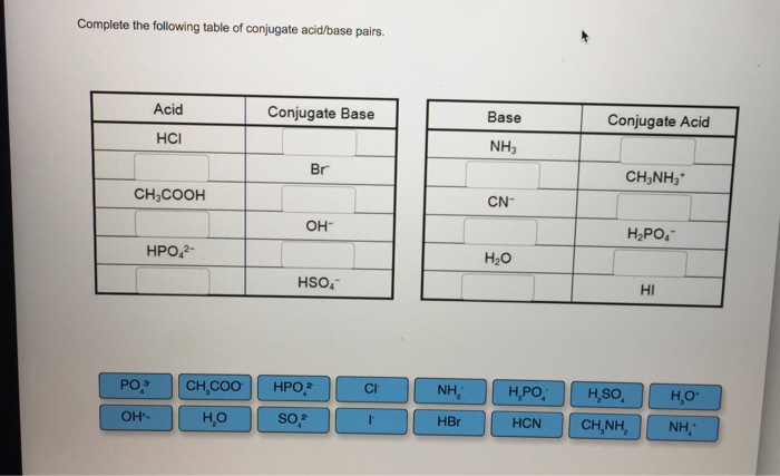 Solved Complete the following table of conjugate acid/base | Chegg.com