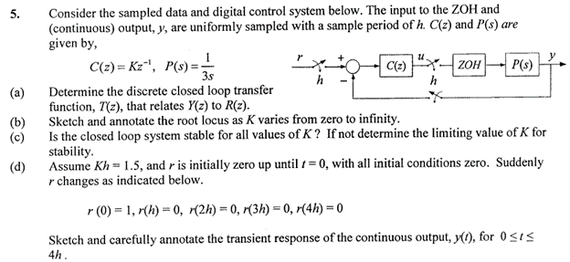 Consider the sampled data and digital control system | Chegg.com