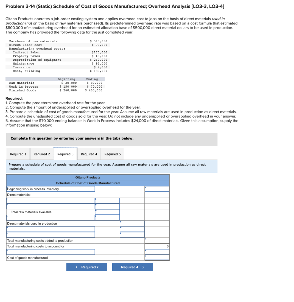 Solved Problem 3 14 Static Schedule Of Cost Of Goods 3621