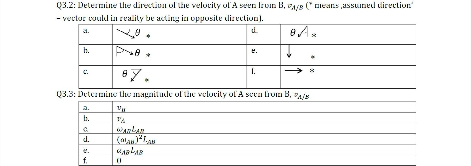 Solved A slender rod of length LAB = 1.5m is attached to two | Chegg.com