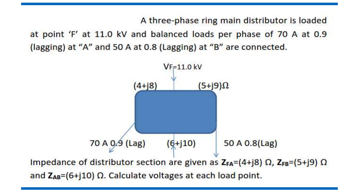 Load Distributer Solved A three-phase ring main distributor is loadedat point | Chegg.com