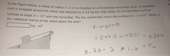 Solved In the figure below, a wheel of radius 0.15 m is | Chegg.com