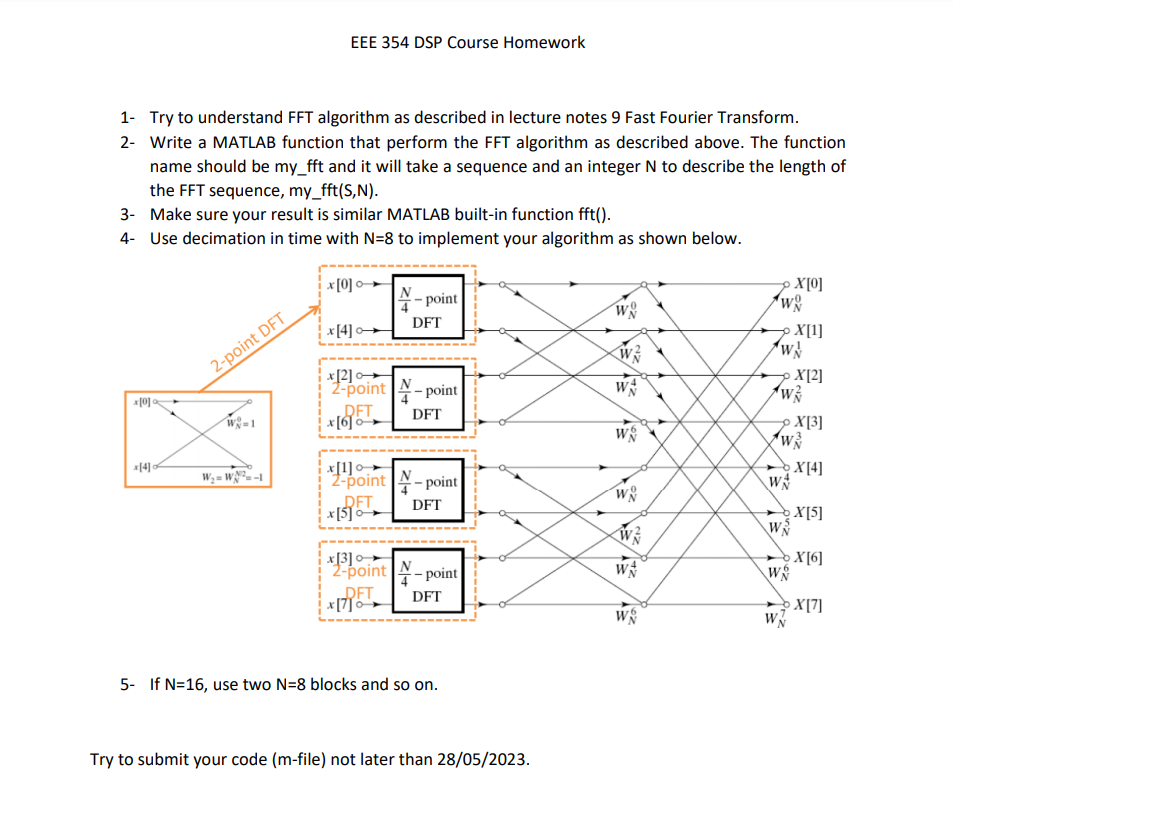 Solved 1- Try to understand FFT algorithm as described in | Chegg.com