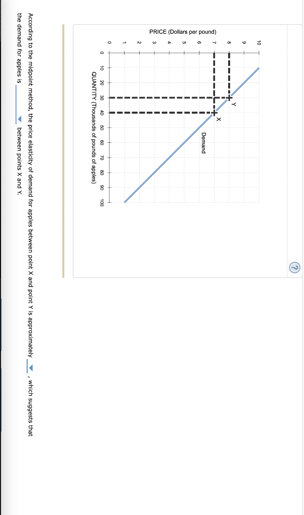 Solved According To The Midpoint Method, The Price | Chegg.com