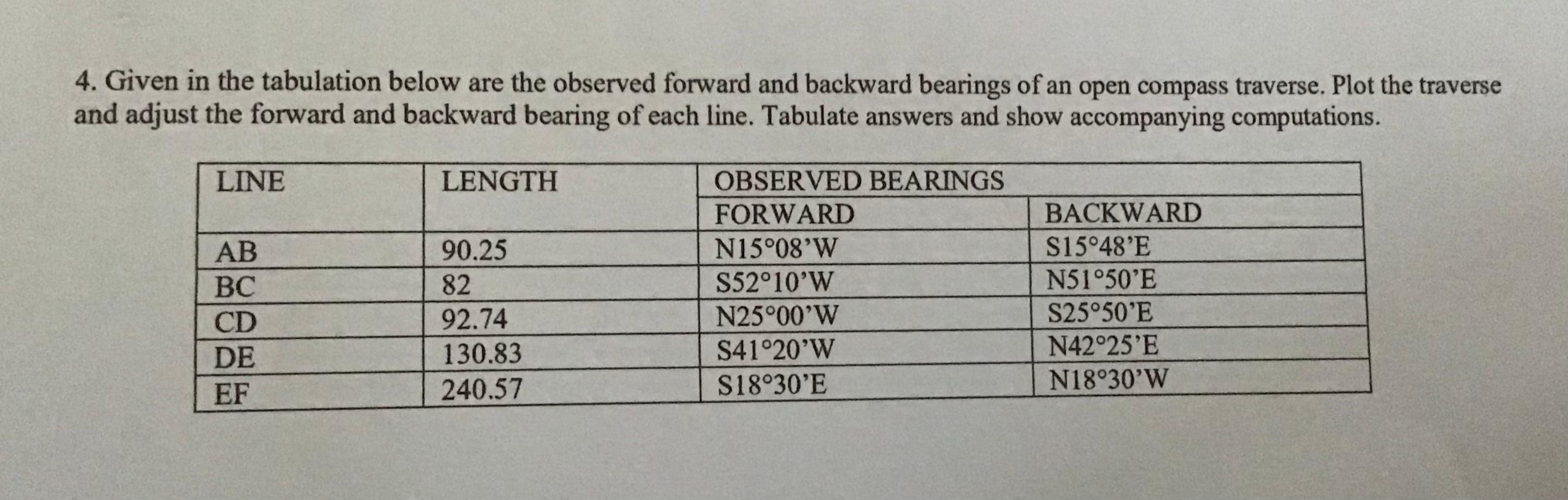 4. Given in the tabulation below are the observed forward and backward bearings of an open compass traverse. Plot the travers