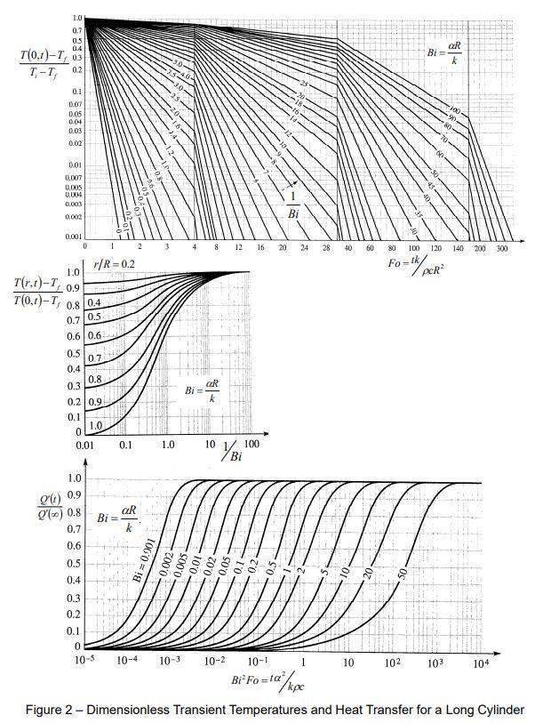 Solved This question requires the use of the conduction | Chegg.com