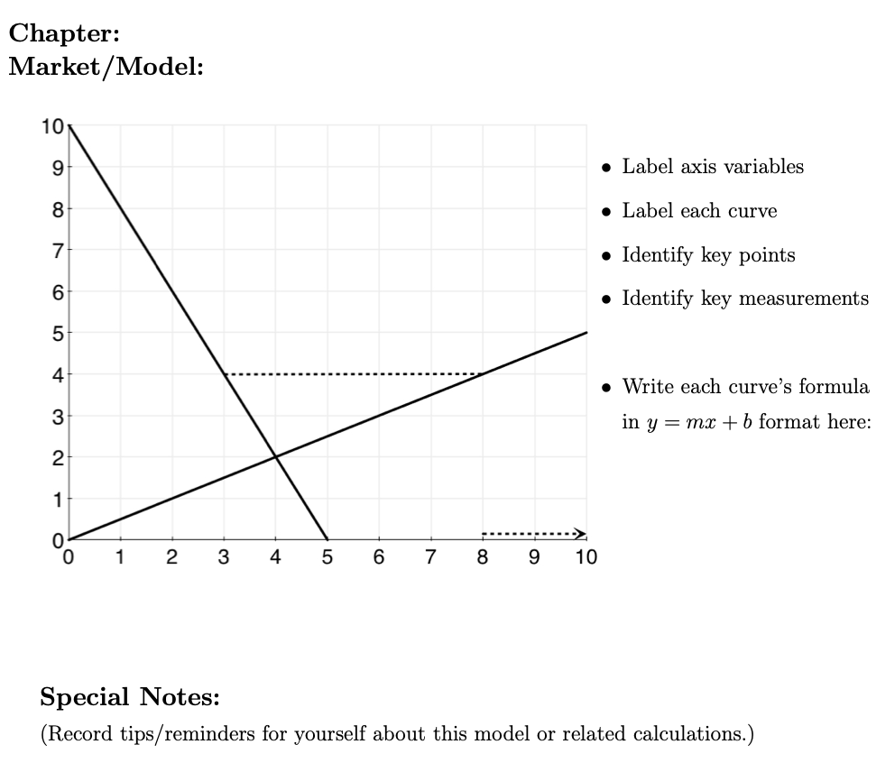 Solved Chapter: Market/Model: - Label axis variables - Label | Chegg.com