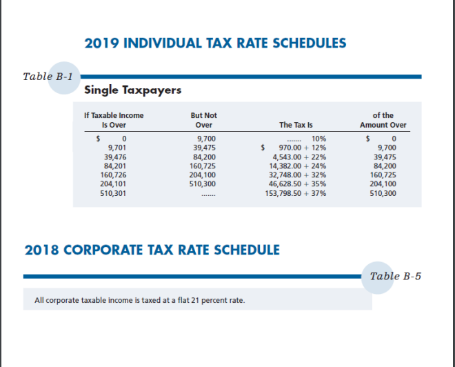 Solved General Income Tax Factors (LO. 3) Polly owns | Chegg.com