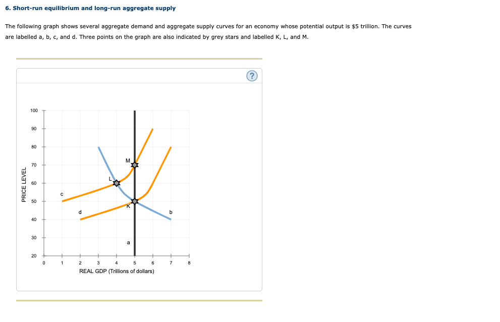 Solved 6. Short-run equilibrium and long-run aggregate | Chegg.com
