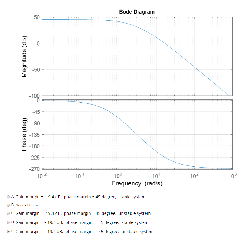 Solved We have a bode plot for a open-loop function. What is | Chegg.com