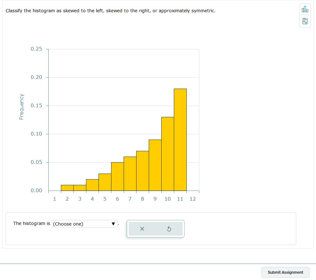 Solved Classify the histogram as skewed to the left, skewed | Chegg.com