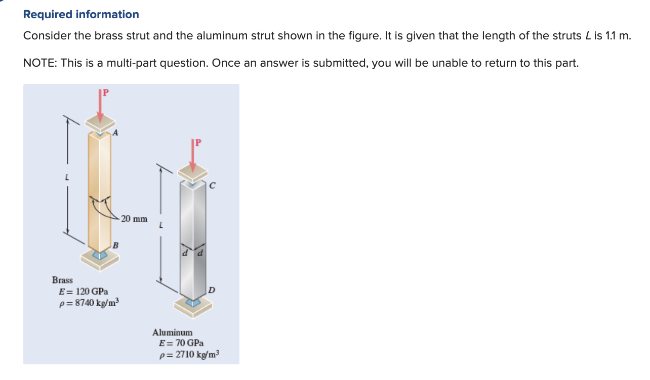 Solved A. Determine The Critical Load For The Brass | Chegg.com