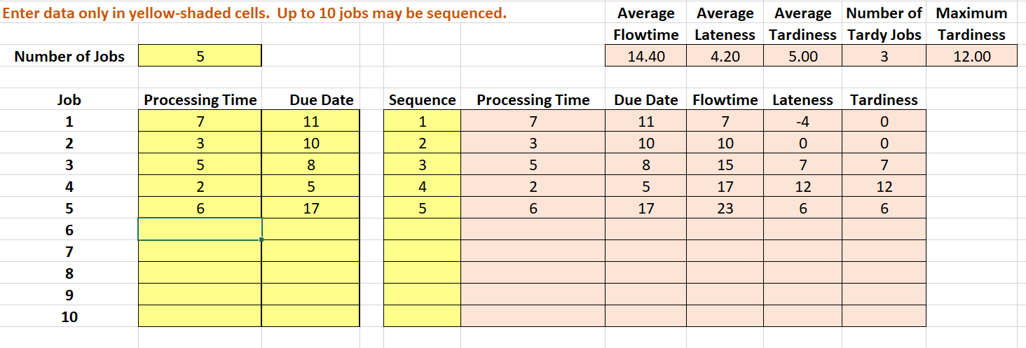 Solved Each class lasts one hour, and Mike has no other | Chegg.com