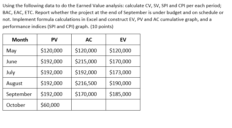 using-the-following-data-to-do-the-earned-value-chegg