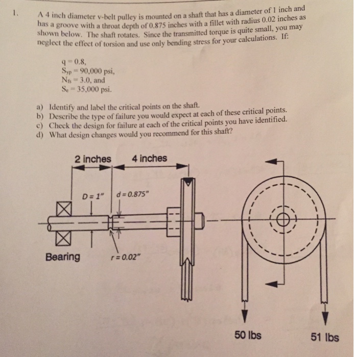 Solved A 4 inch diameter vbelt pulley is mounted on a shaft