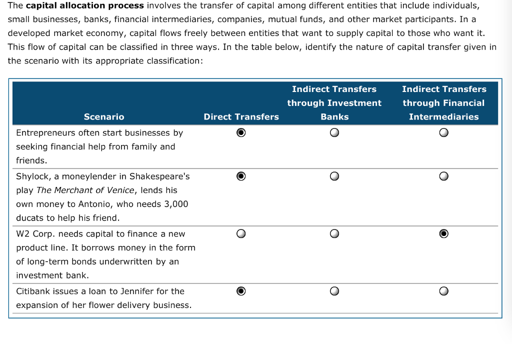 investment banks as financial intermediaries