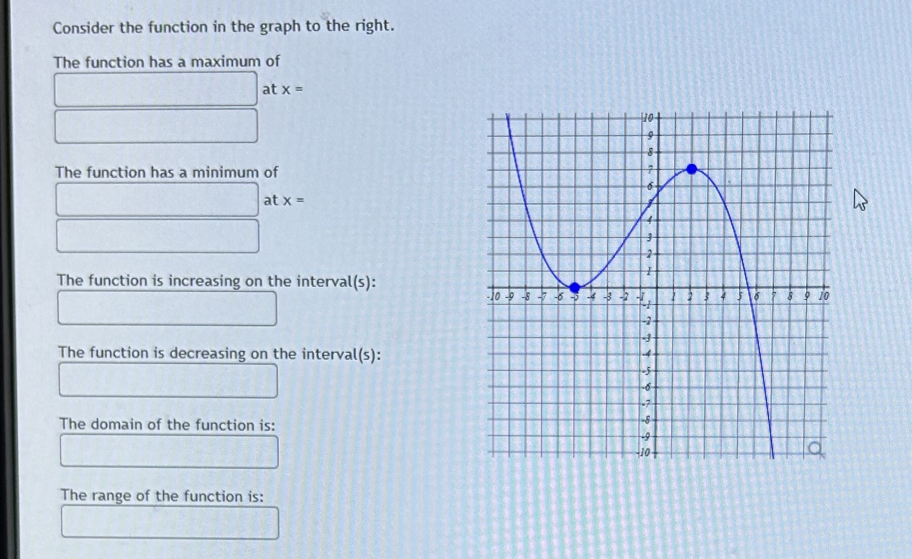 Solved Consider the function in the graph to the right. The | Chegg.com