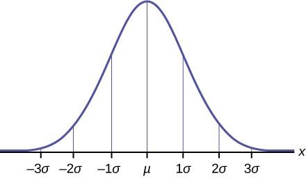 Solved QM teacher examines student grades over a semester. | Chegg.com