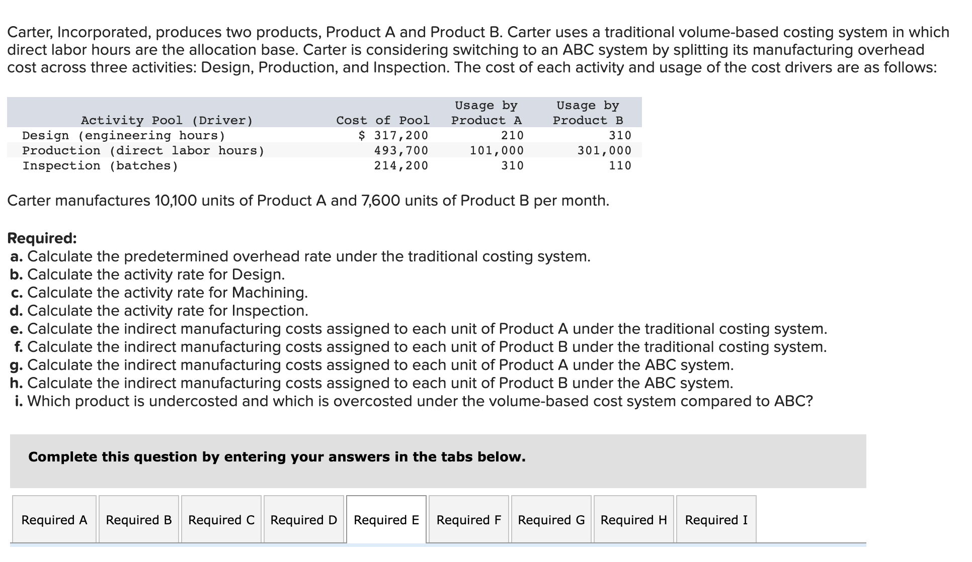 Solved Carter, Incorporated, Produces Two Products, Product | Chegg.com