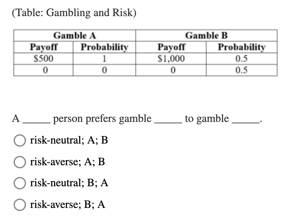 Solved (Table: Gambling and Risk) Gamble A Payoff | Chegg.com