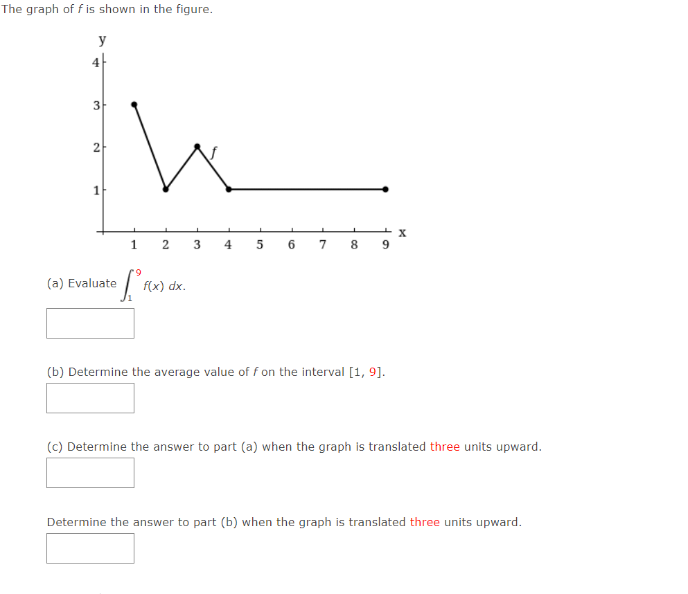 Solved The graph of f is shown in the figure. у 41 3 2 W 1 1 | Chegg.com