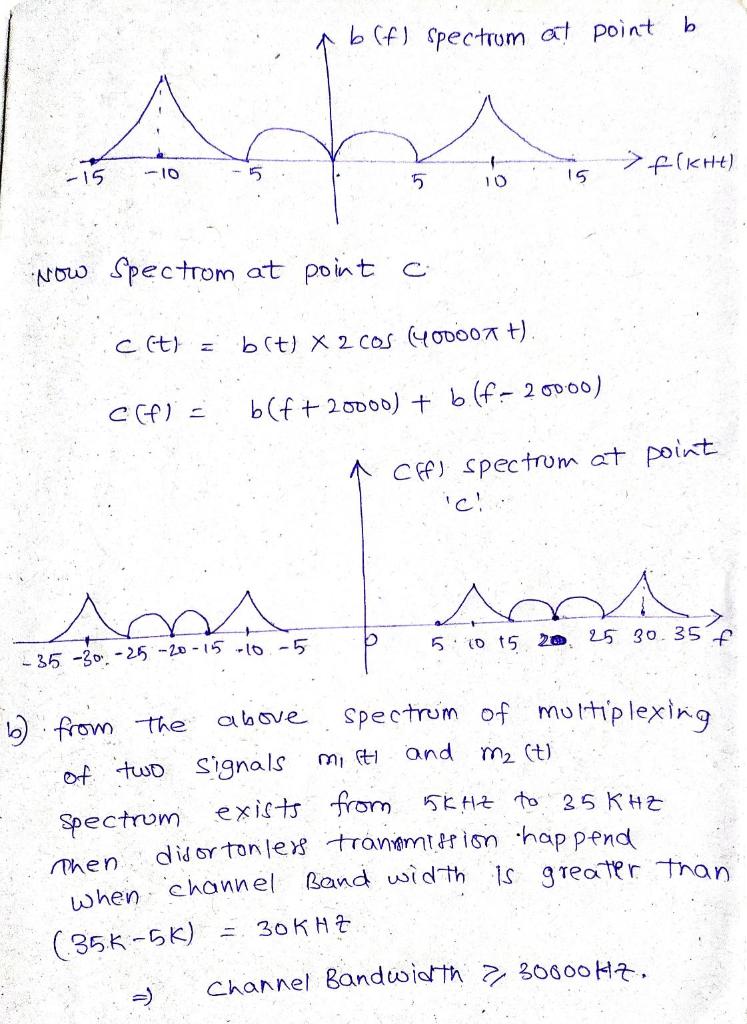 Solved Two signals m1(t) and m2(t), both bandlimited to