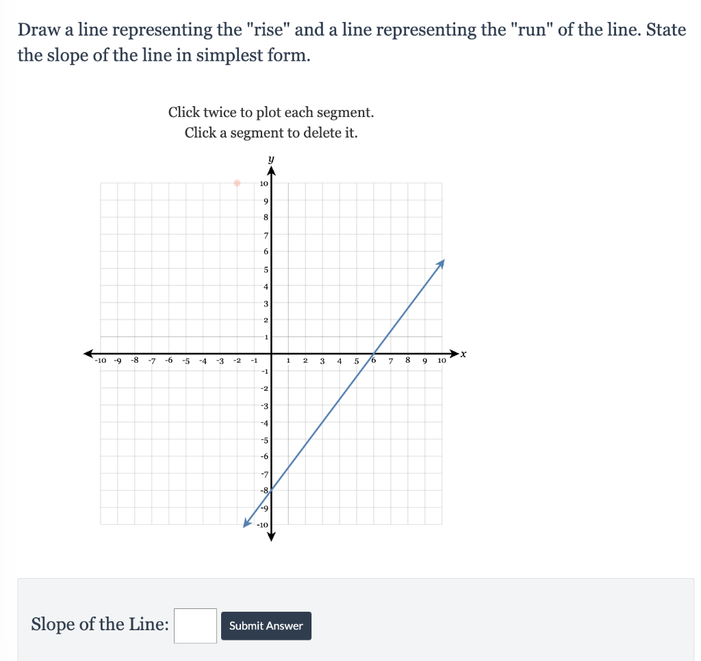 Solved Draw a line representing the 