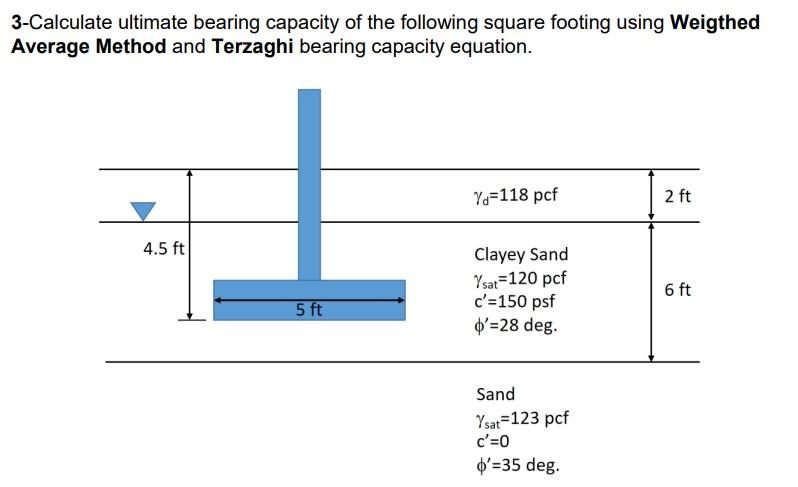 3-calculate-ultimate-bearing-capacity-of-the-chegg