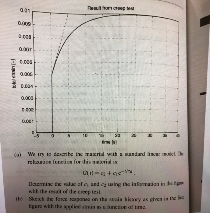 Solved I posted the answer with it I just want detailed work | Chegg.com