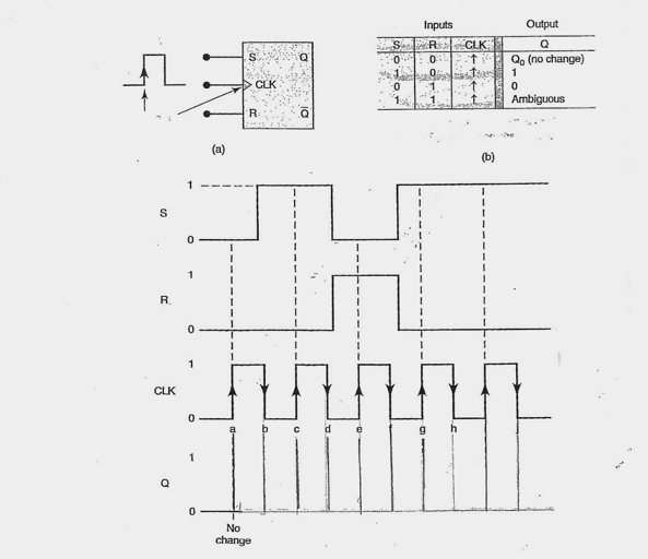Solved If a switch was used to generate the CLK signal in, | Chegg.com