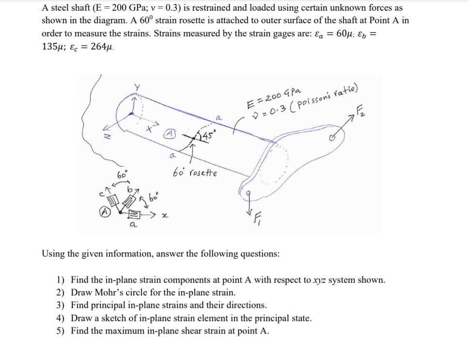 Solved A steel shaft (E = 200 GPa; v=0.3) is restrained and | Chegg.com