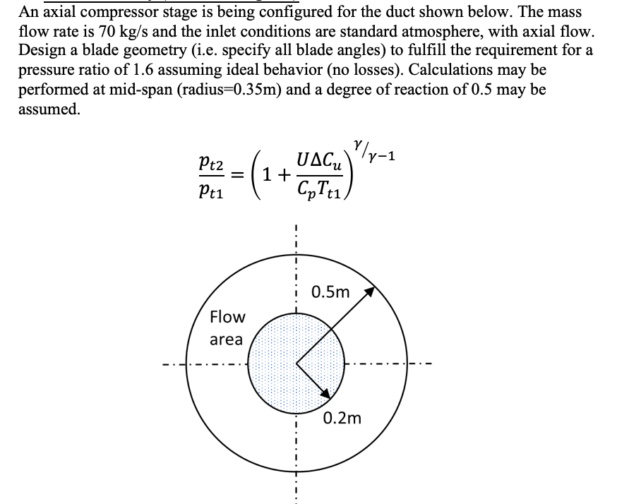 An axial compressor stage is being configured for the | Chegg.com