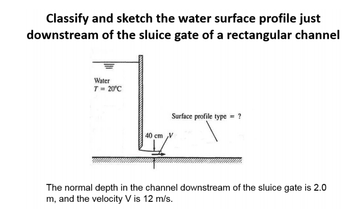 Solved Classify and sketch the water surface profile just | Chegg.com