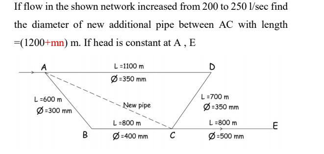 If Flow In The Shown Network Increased From 0 To Chegg Com