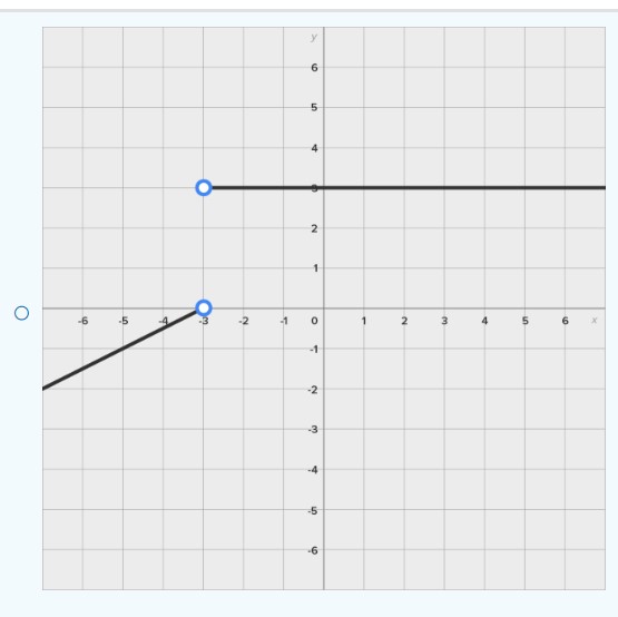 Solved From the graph of f(x), determine the graph of | Chegg.com