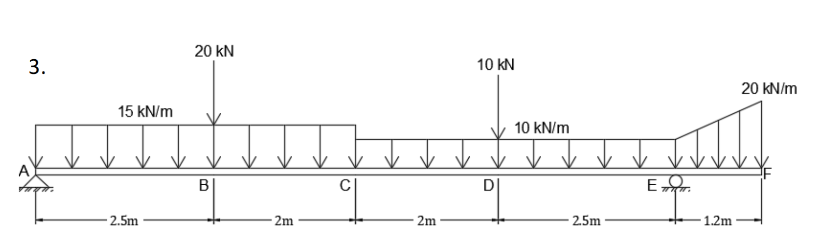 Solved DETERMINE THE EXTERNAL REACTIONS AND DRAW THE SHEAR | Chegg.com