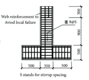 Solved A T-shaped Section Is Being Used As A Struct 